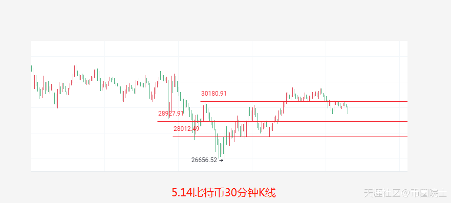 币圈院士：5.14鲍威尔认错美盘高开高走，比特币以太坊最新行情分析