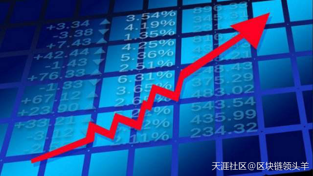 比特币价格连夜暴涨，是回暖还是诱饵？