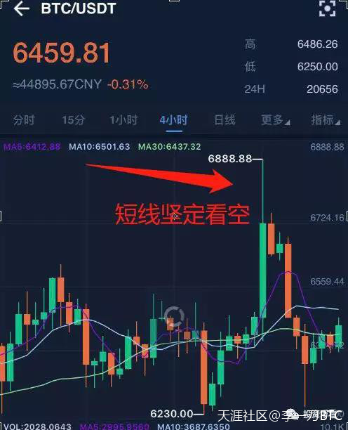 94监管再度来袭，比特币能否重演去年绝地反击行情？/8.23行情分析
