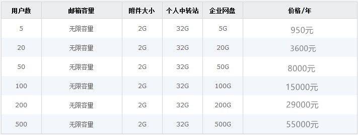 腾讯企业邮箱VIP是收费吗？腾讯企业邮箱vip多少钱？