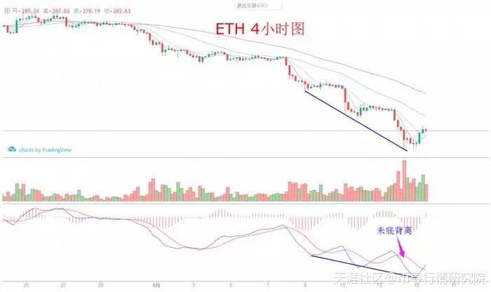 BTC反弹释放积极信号，勿急于追涨！币寻8.15行情分析（回赞）
