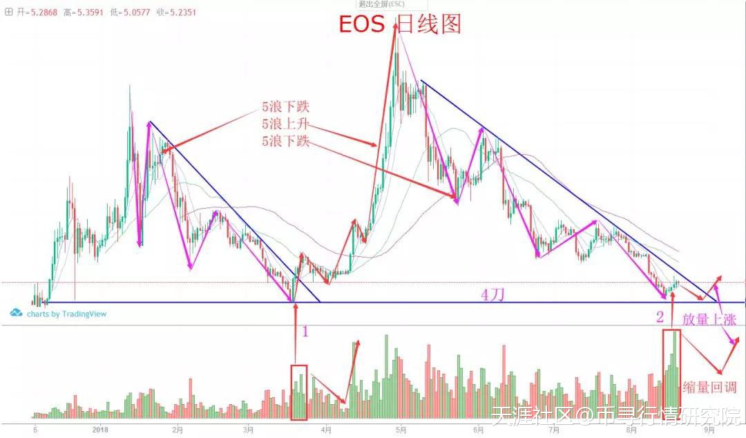 关键期横盘震荡，趋势明朗再动手！币寻8.20行情分析（可回赞）