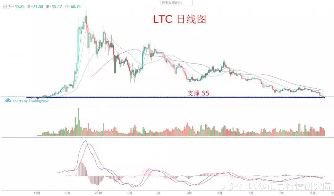 凌晨下跌魔咒打破，静待入场信号出现！币寻8.12行情分析（可回赞）