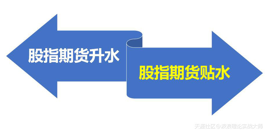 股指期货多少钱一手，股指期货升贴水时如何操作？