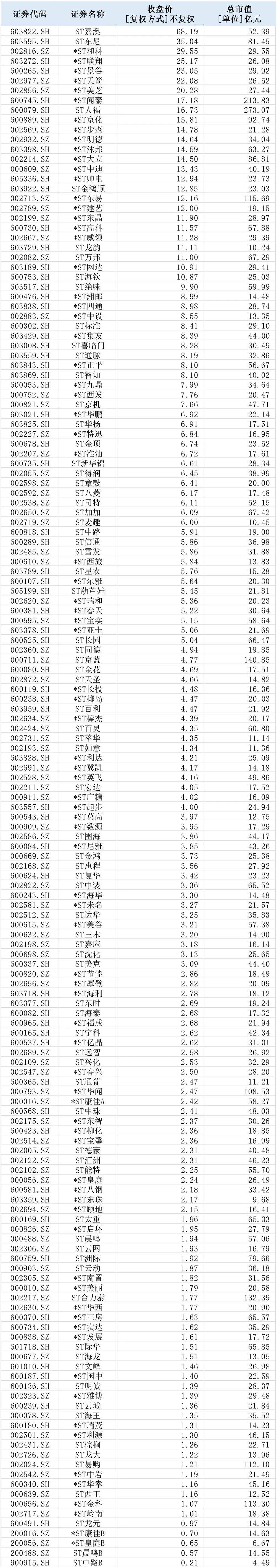 下周一，A股将告别5%涨跌停板，影响个股全名单来了