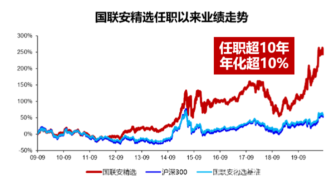 国联安基金管理有限公司(国联安基金管理有限公司规模) 国联安基金管理有限公司(国联安基金管理有限公司规模)
